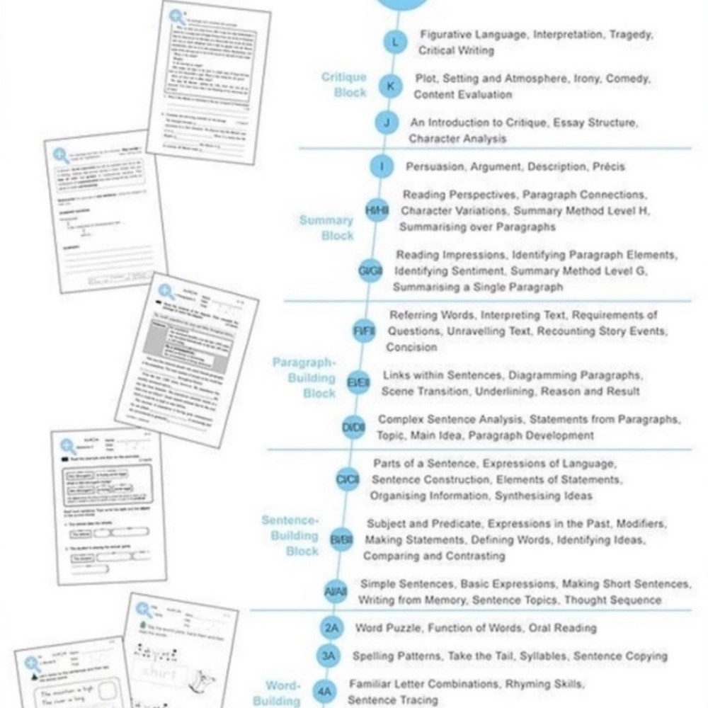 Kumon Math and Reading, complete program, printable files